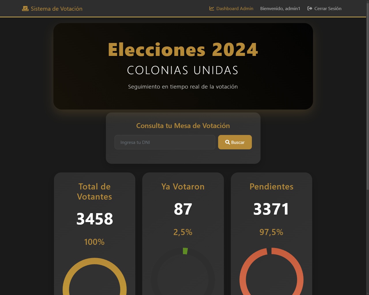Sistema de Votación